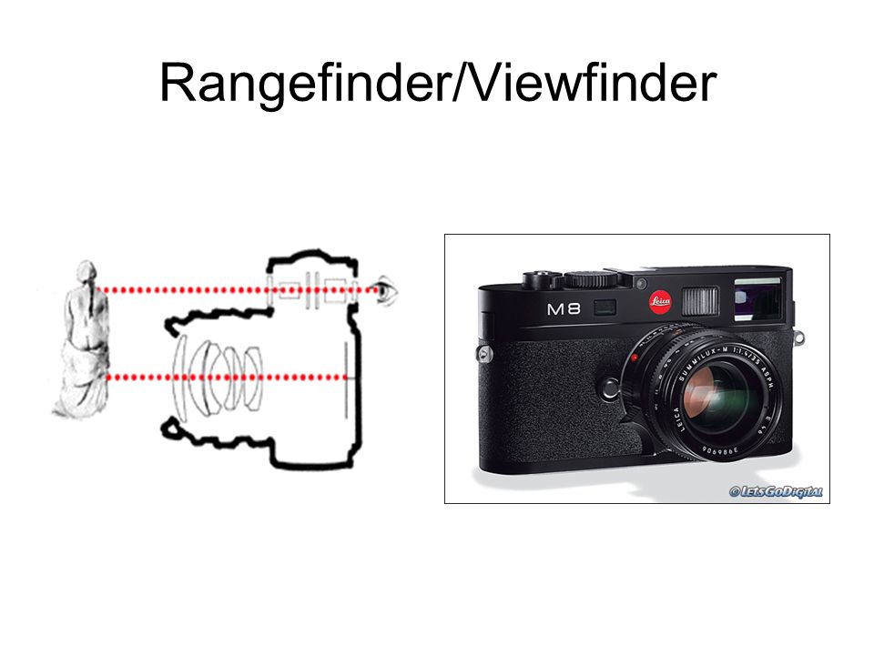 Rangefinder/Viewfinder