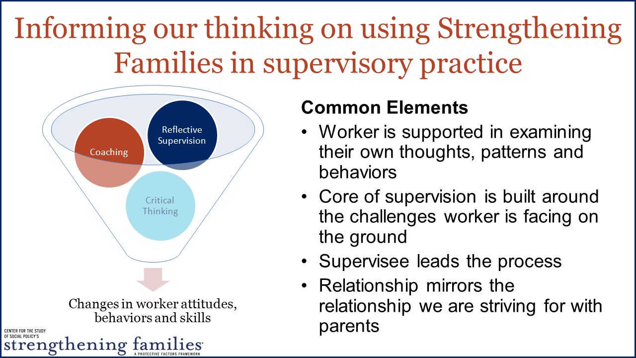 Informing our thinking on using Strengthening Families in supervisory practice Changes in worker attitudes, behaviors and skills Critical Thinking Coaching Reflective Supervision Common Elements Worker is supported in examining their own thoughts, patterns and behaviors Core of supervision is built around the challenges worker is facing on the ground Supervisee leads the process Relationship mirrors the relationship we are striving for with parents