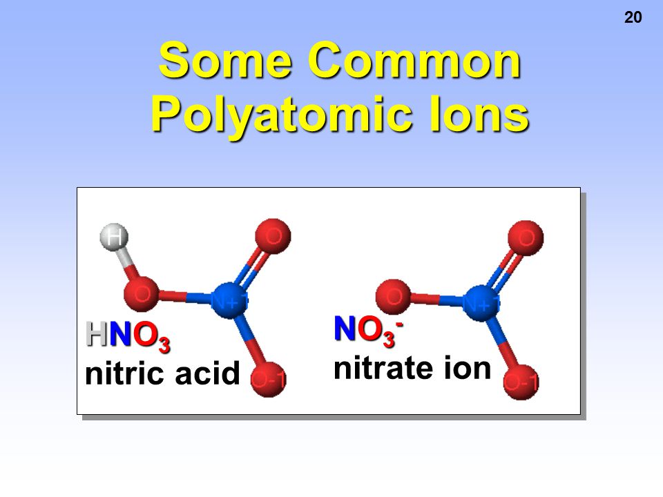 20 Some Common Polyatomic Ions HNO 3 nitric acid NO 3 - nitrate ion