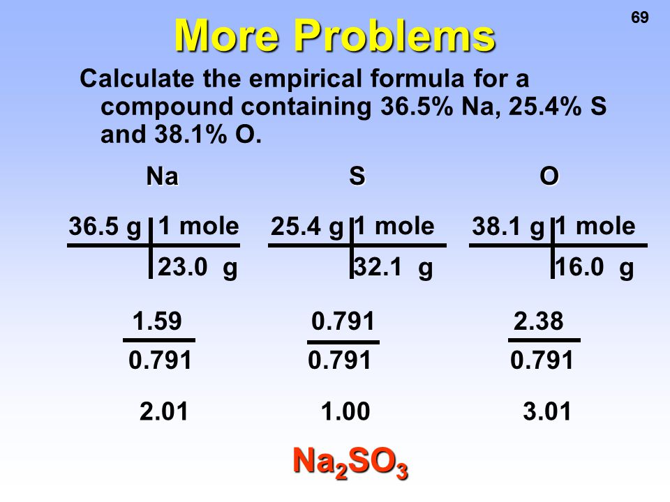 69 More Problems Calculate the empirical formula for a compound containing 36.5% Na, 25.4% S and 38.1% O.