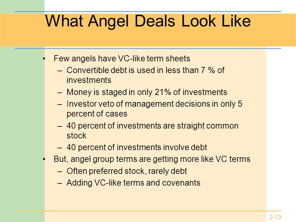 2-13 What Angel Deals Look Like Few angels have VC-like term sheets –Convertible debt is used in less than 7 % of investments –Money is staged in only 21% of investments –Investor veto of management decisions in only 5 percent of cases –40 percent of investments are straight common stock –40 percent of investments involve debt But, angel group terms are getting more like VC terms –Often preferred stock, rarely debt –Adding VC-like terms and covenants