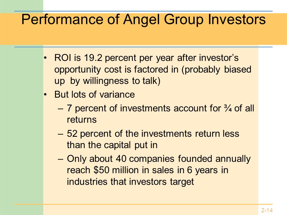 2-14 Performance of Angel Group Investors ROI is 19.2 percent per year after investor’s opportunity cost is factored in (probably biased up by willingness to talk) But lots of variance –7 percent of investments account for ¾ of all returns –52 percent of the investments return less than the capital put in –Only about 40 companies founded annually reach $50 million in sales in 6 years in industries that investors target