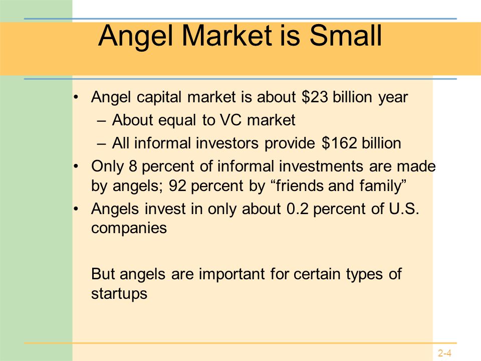 2-4 Angel Market is Small Angel capital market is about $23 billion year –About equal to VC market –All informal investors provide $162 billion Only 8 percent of informal investments are made by angels; 92 percent by friends and family Angels invest in only about 0.2 percent of U.S.
