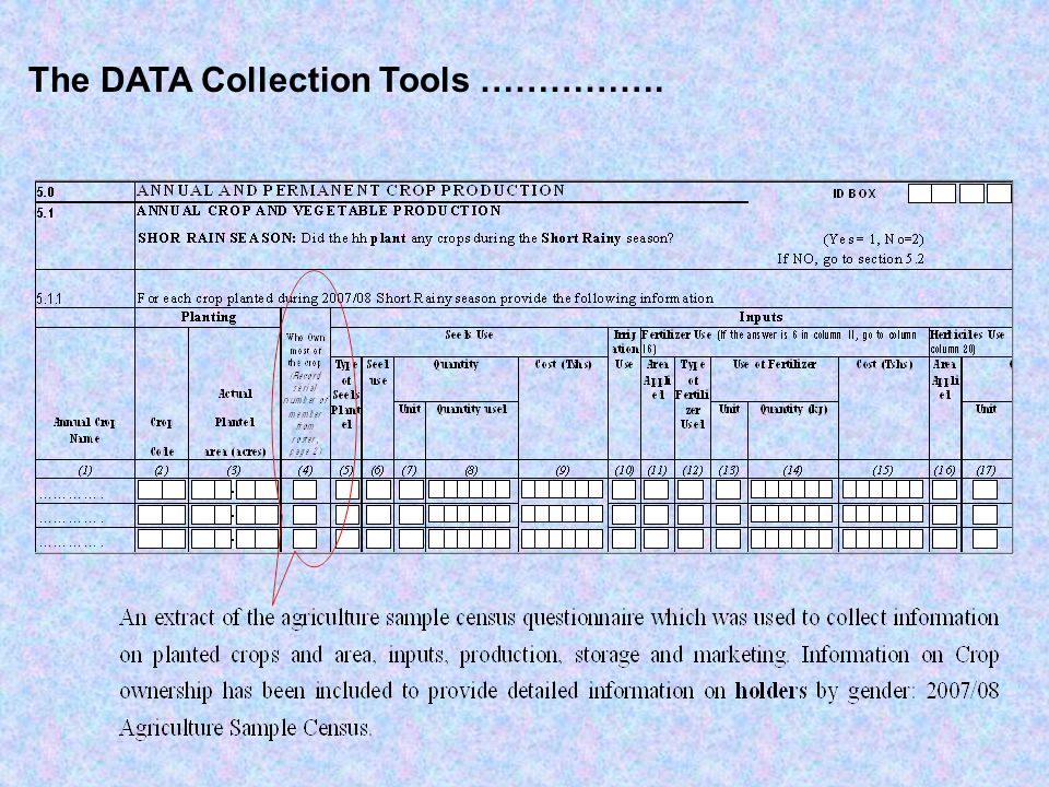 The DATA Collection Tools …………….