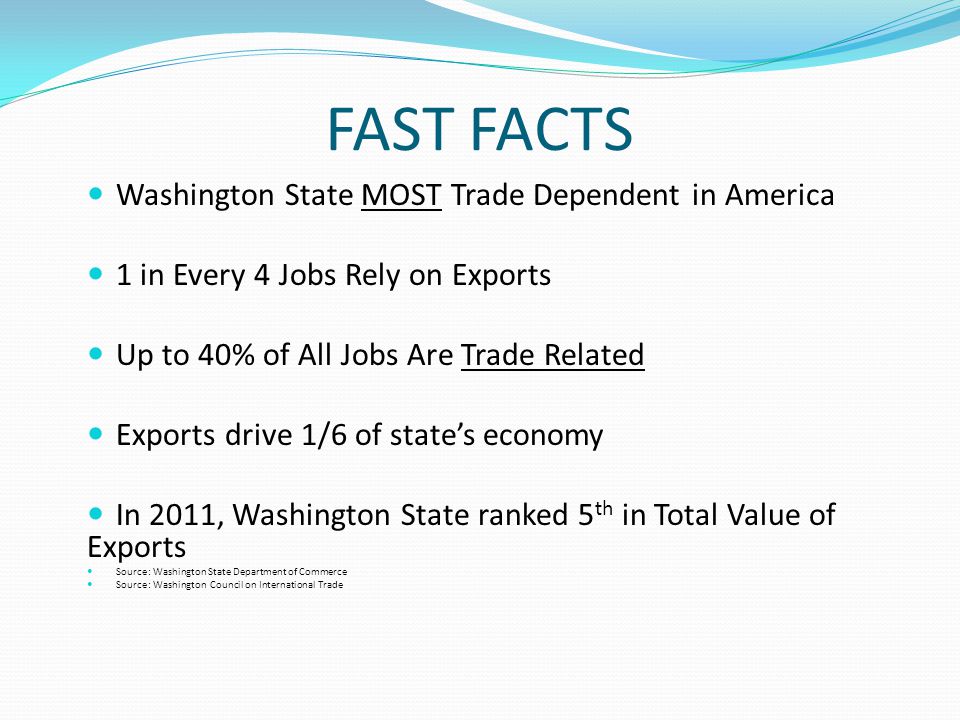 FAST FACTS Washington State MOST Trade Dependent in America 1 in Every 4 Jobs Rely on Exports Up to 40% of All Jobs Are Trade Related Exports drive 1/6 of state’s economy In 2011, Washington State ranked 5 th in Total Value of Exports Source: Washington State Department of Commerce Source: Washington Council on International Trade