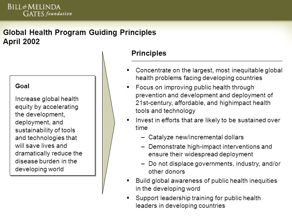 Global Health Program Guiding Principles April 2002 Principles  Concentrate on the largest, most inequitable global health problems facing developing countries  Focus on improving public health through prevention and development and deployment of 21st-century, affordable, and high­impact health tools and technology  Invest in efforts that are likely to be sustained over time –Catalyze new/incremental dollars –Demonstrate high-impact interventions and ensure their widespread deployment –Do not displace governments, industry, and/or other donors  Build global awareness of public health inequities in the developing word  Support leadership training for public health leaders in developing countries Goal Increase global health equity by accelerating the development, deployment, and sustainability of tools and technologies that will save lives and dramatically reduce the disease burden in the developing world
