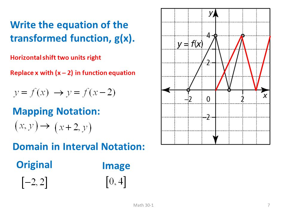 Math Write the equation of the transformed function, g(x).
