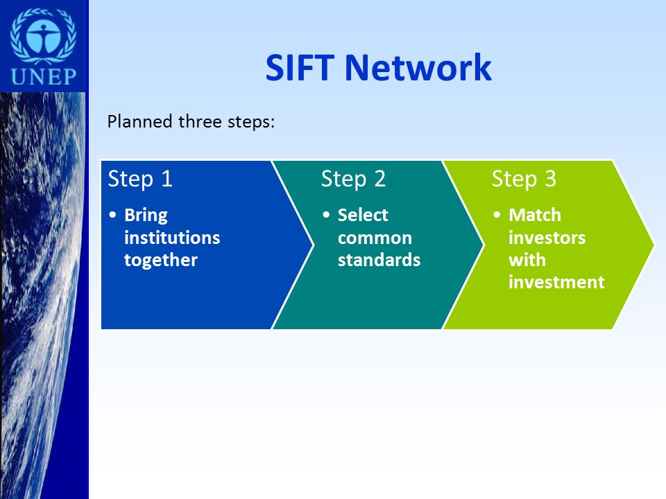 SIFT Network Planned three steps: Step 1 Bring institutions together Step 2 Select common standards Step 3 Match investors with investment