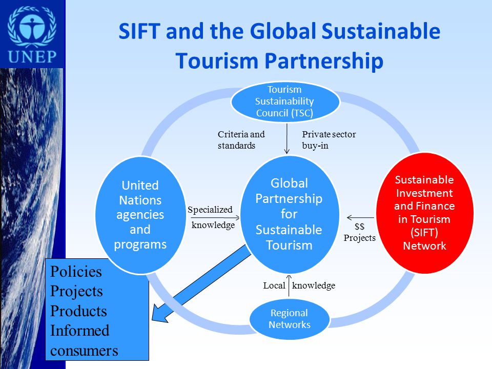 $$ Projects Local knowledge Specialized knowledge Private sector buy-in Criteria and standards Policies Projects Products Informed consumers SIFT and the Global Sustainable Tourism Partnership Global Partnership for Sustainable Tourism Tourism Sustainability Council (TSC) Sustainable Investment and Finance in Tourism (SIFT) Network Regional Networks United Nations agencies and programs