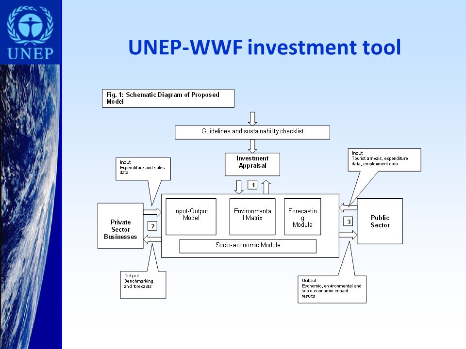 UNEP-WWF investment tool