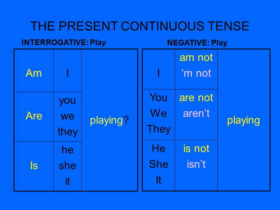 THE PRESENT CONTINUOUS TENSE INTERROGATIVE: Play NEGATIVE: Play AmI playing.