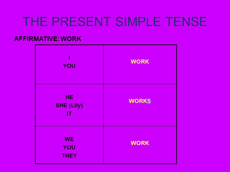 THE PRESENT SIMPLE TENSE AFFIRMATIVE: WORK I YOU WORK HE SHE (Lily) IT WORKS WE YOU THEY WORK