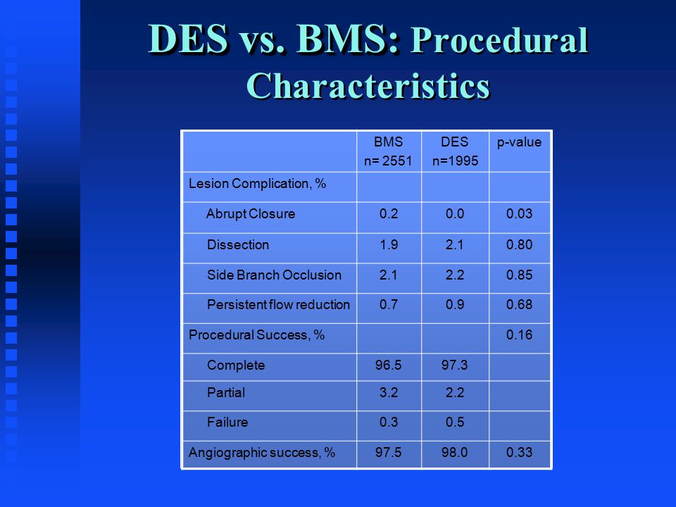DES vs. BMS: DES vs.