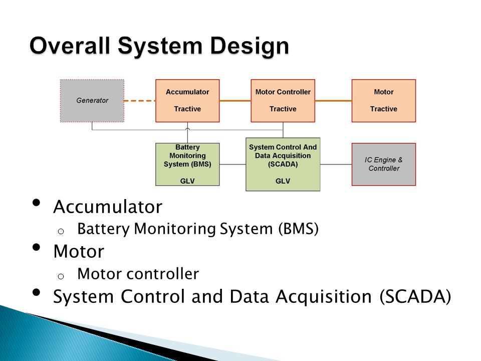 Design Proposal.  Project Goals ◦ Competition ◦ Overall System Design   Accumulator  Motor & Motor Controller  Battery Monitoring System (BMS)   System. - ppt download