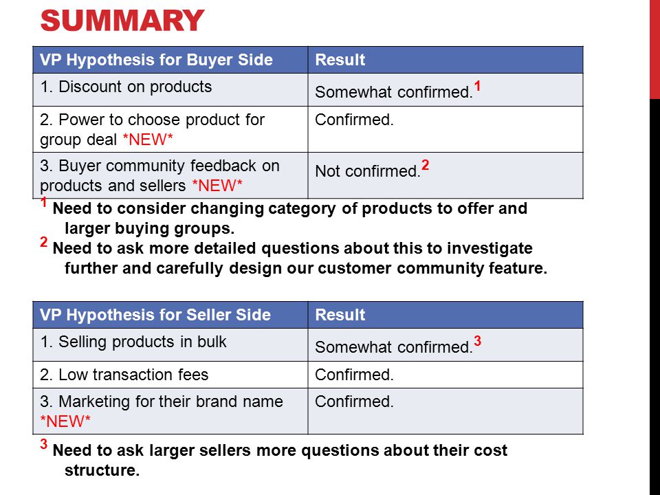 SUMMARY VP Hypothesis for Buyer SideResult 1. Discount on products Somewhat confirmed.