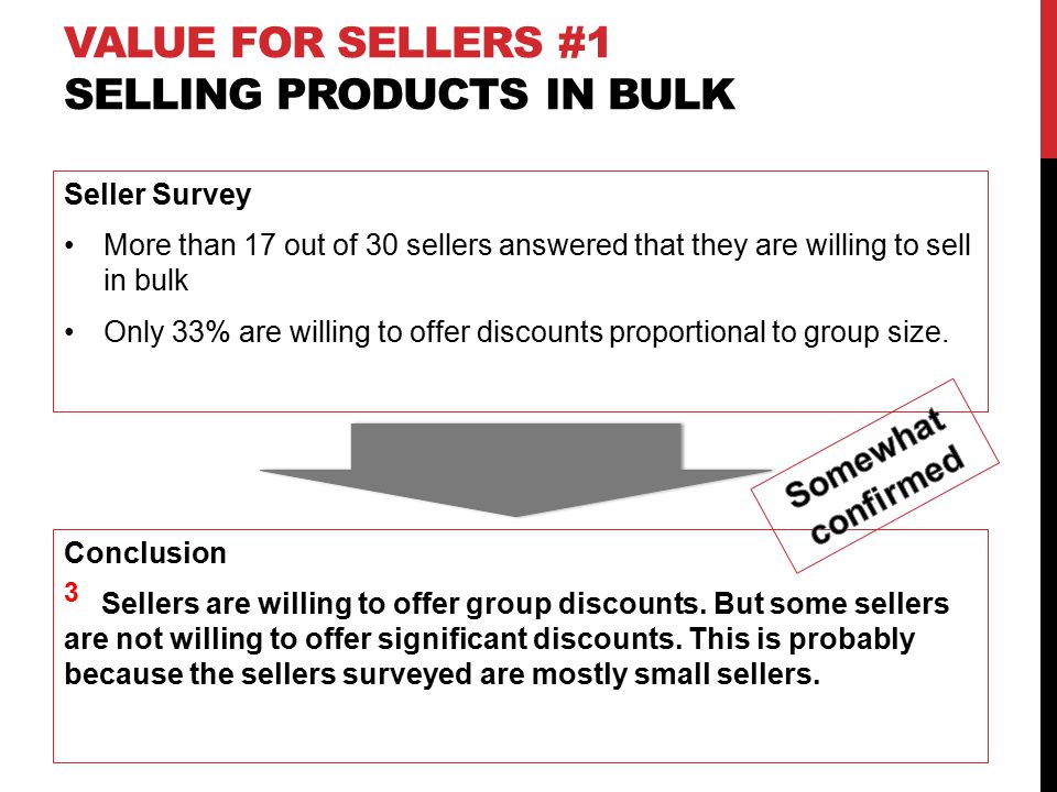 VALUE FOR SELLERS #1 SELLING PRODUCTS IN BULK Seller Survey More than 17 out of 30 sellers answered that they are willing to sell in bulk Only 33% are willing to offer discounts proportional to group size.