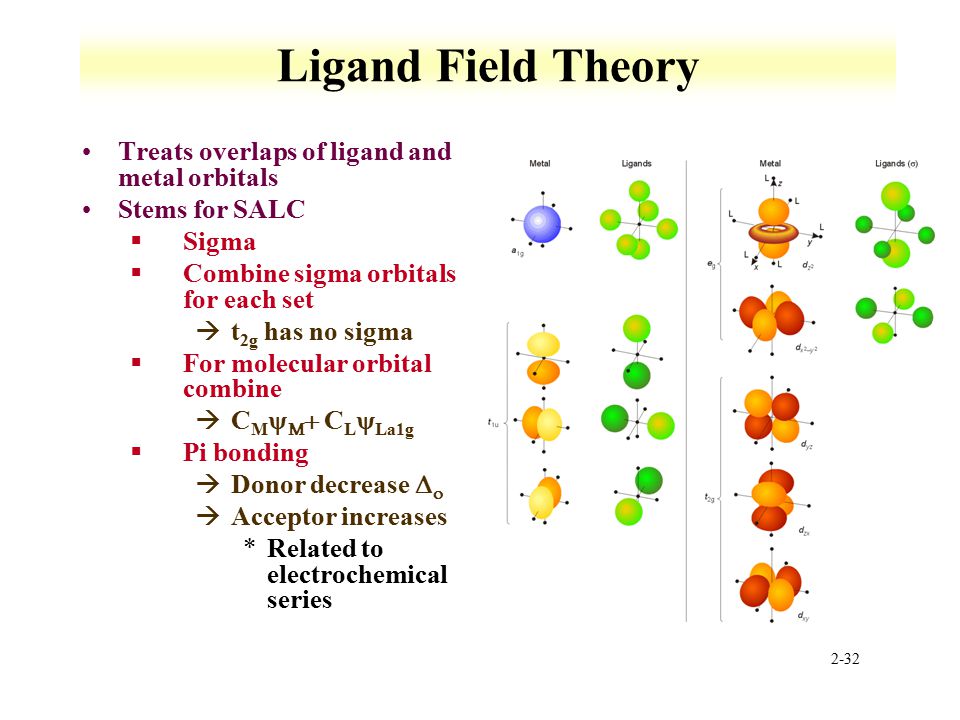 Сигма Орбитал короткое объяснение. Crystal field Theory Colors. Field theory