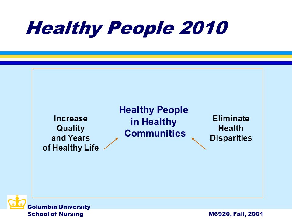 Columbia University School of NursingM6920, Fall, 2001 Healthy People 2010 Increase Quality and Years of Healthy Life Healthy People in Healthy Communities Eliminate Health Disparities