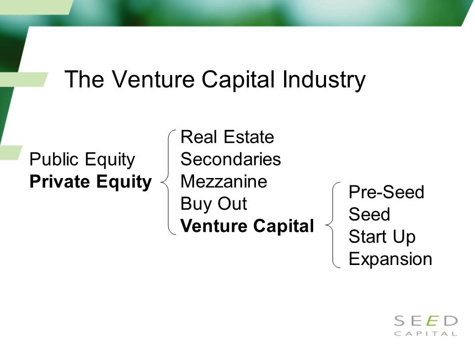The Venture Capital Industry Public Equity Private Equity Real Estate Secondaries Mezzanine Buy Out Venture Capital Pre-Seed Seed Start Up Expansion