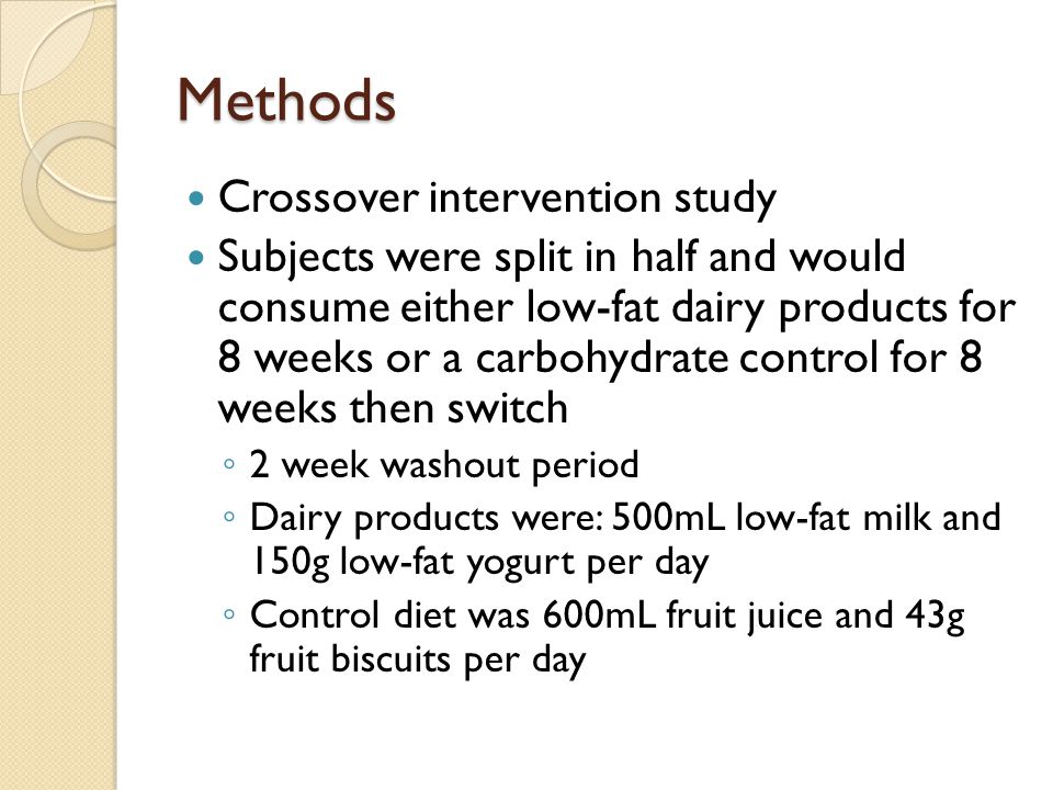 Methods Crossover intervention study Subjects were split in half and would consume either low-fat dairy products for 8 weeks or a carbohydrate control for 8 weeks then switch ◦ 2 week washout period ◦ Dairy products were: 500mL low-fat milk and 150g low-fat yogurt per day ◦ Control diet was 600mL fruit juice and 43g fruit biscuits per day