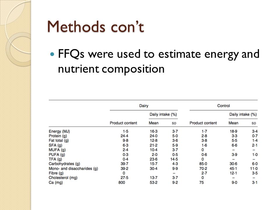 Methods con’t FFQs were used to estimate energy and nutrient composition