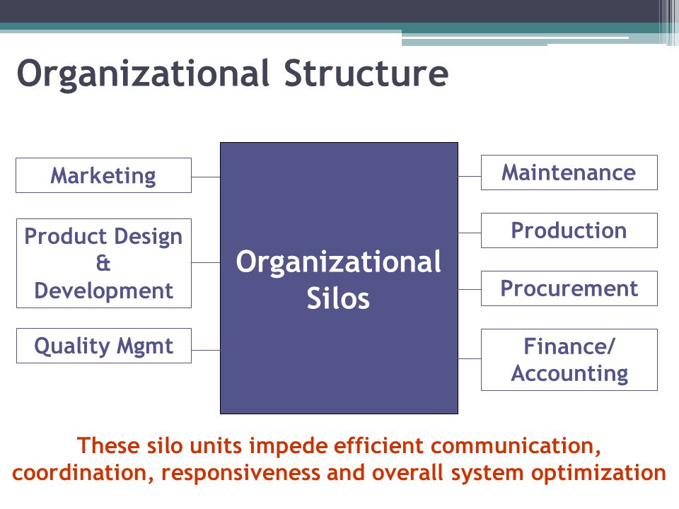 Lean Organizational Structure Lean Leadership Series. - ppt download