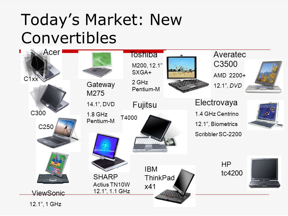 Today’s Market: New Convertibles Acer C1xx C300 C250 Averatec C3500 AMD , DVD Electrovaya 1.4 GHz Centrino 12.1 , Biometrics Scribbler SC-2200 Gateway M , DVD 1.8 GHz Pentium-M SHARP Actius TN10W 12.1 , 1.1 GHz Toshiba M200, 12.1 SXGA+ 2 GHz Pentium-M ViewSonic 12.1 , 1 GHz Fujitsu T4000 IBM ThinkPad x41 HP tc4200