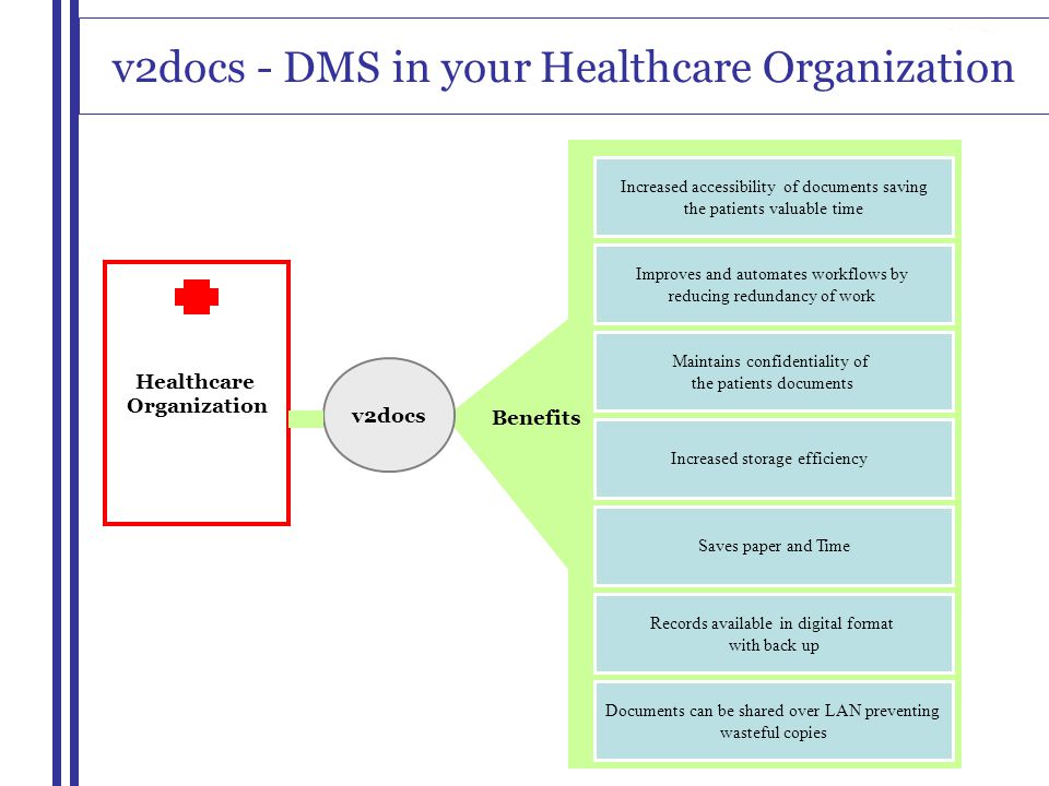 v2docs - DMS in your Healthcare Organization Healthcare Organization v2docs Increased accessibility of documents saving the patients valuable time Improves and automates workflows by reducing redundancy of work Maintains confidentiality of the patients documents Increased storage efficiency Saves paper and Time Records available in digital format with back up Documents can be shared over LAN preventing wasteful copies Benefits