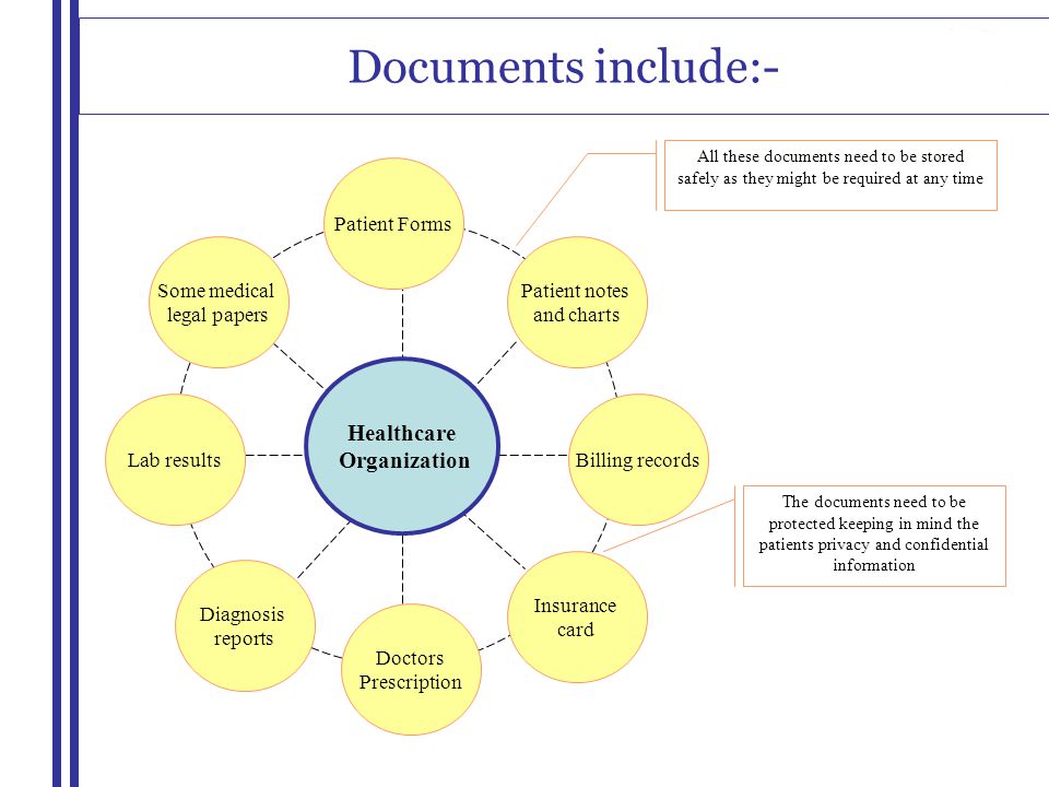 Documents include:- Healthcare Organization Some medical legal papers Patient Forms Patient notes and charts Insurance card Doctors Prescription Diagnosis reports Lab resultsBilling records All these documents need to be stored safely as they might be required at any time The documents need to be protected keeping in mind the patients privacy and confidential information