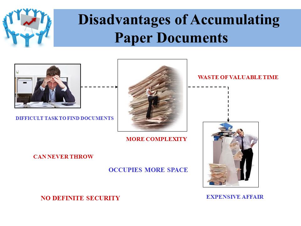Disadvantages of Accumulating Paper Documents DIFFICULT TASK TO FIND DOCUMENTS WASTE OF VALUABLE TIME MORE COMPLEXITY OCCUPIES MORE SPACE NO DEFINITE SECURITY EXPENSIVE AFFAIR CAN NEVER THROW