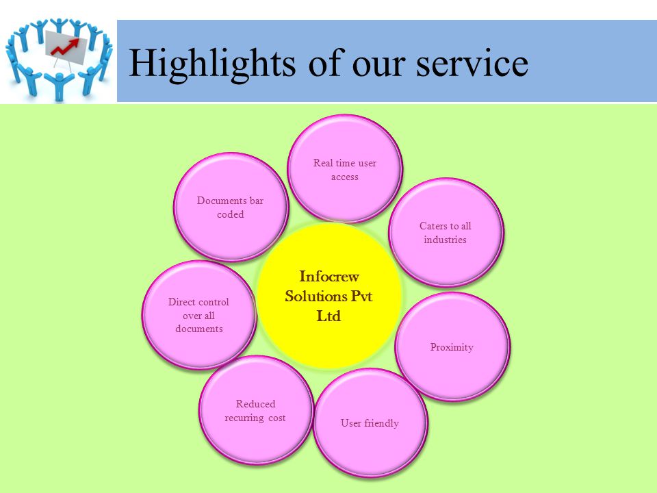 Highlights of our service Real time user access Caters to all industries Proximity User friendly Reduced recurring cost Direct control over all documents Documents bar coded Infocrew Solutions Pvt Ltd