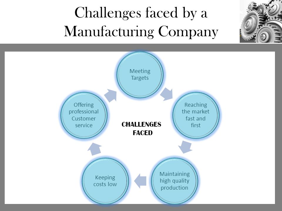 Challenges faced by a Manufacturing Company Meeting Targets Reaching the market fast and first Maintaining high quality production Keeping costs low Offering professional Customer service CHALLENGES FACED