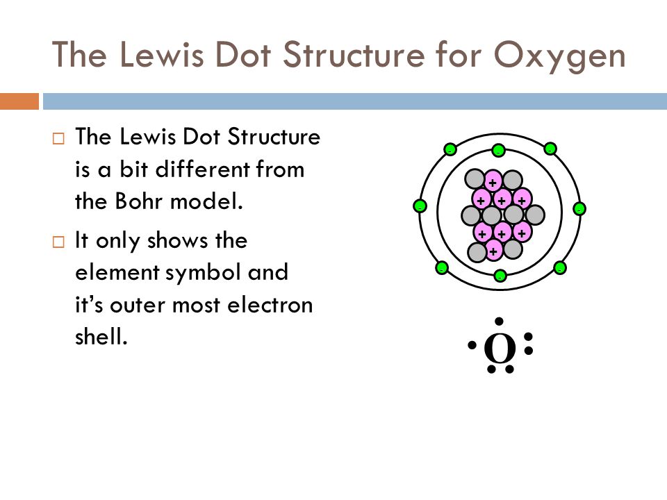 The Lewis Dot Structure for Oxygen ? 