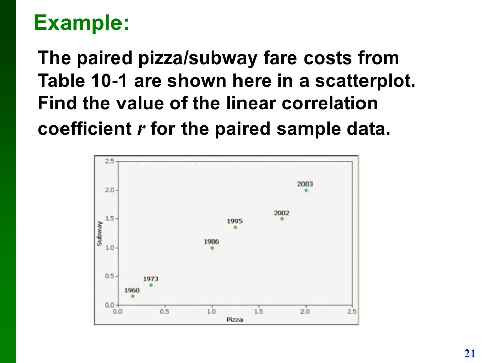21 Example: The paired pizza/subway fare costs from Table 10-1 are shown here in a scatterplot.