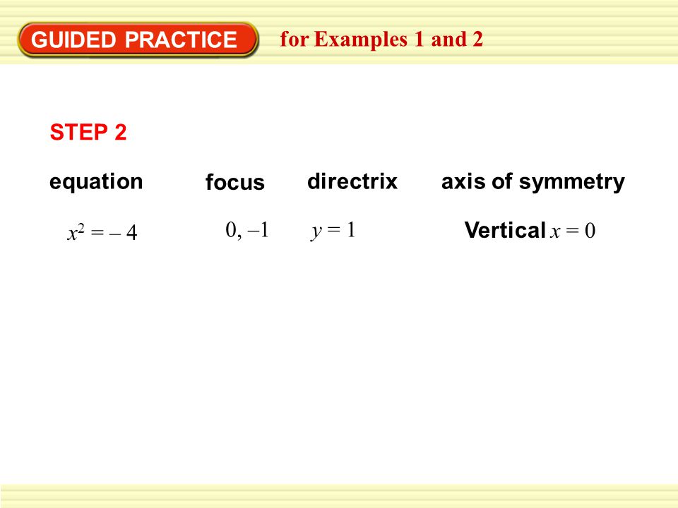 GUIDED PRACTICE for Examples 1 and 2 focus directrixaxis of symmetry x 2 = – 4 0, –1y = 1 Vertical x = 0 equation STEP 2