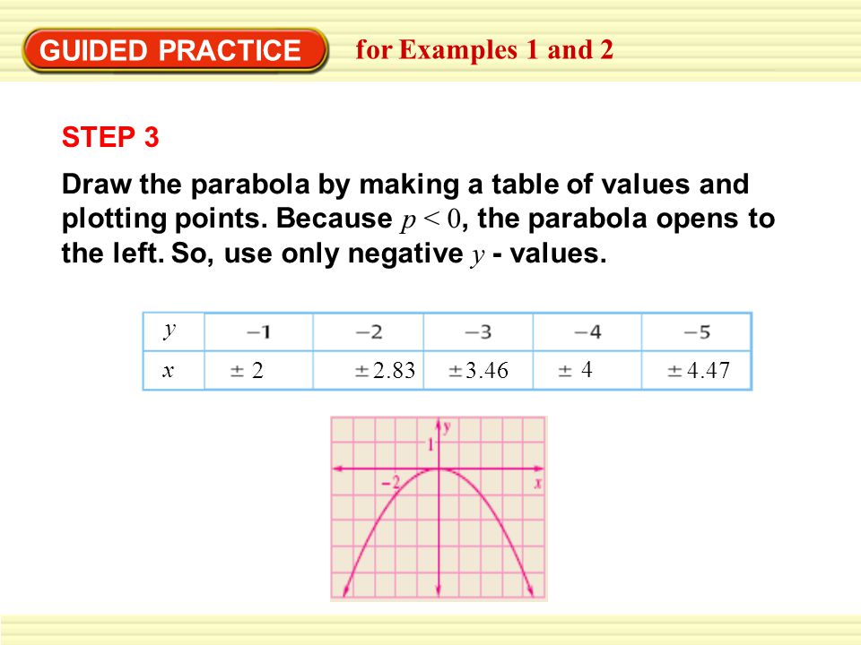 GUIDED PRACTICE for Examples 1 and 2 STEP 3 Draw the parabola by making a table of values and plotting points.