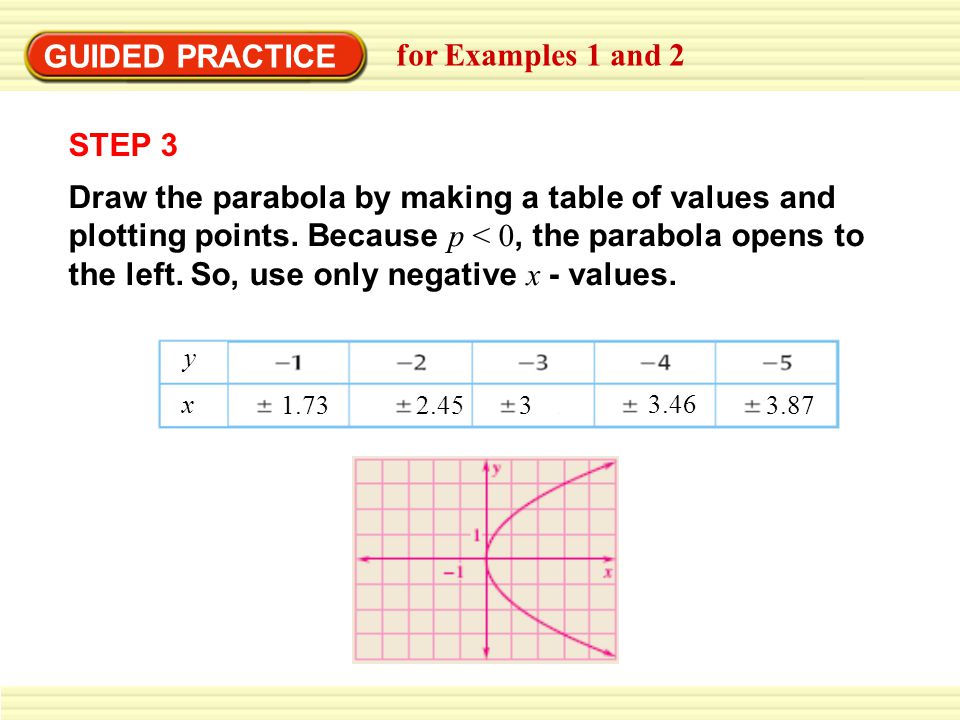GUIDED PRACTICE for Examples 1 and 2 STEP 3 Draw the parabola by making a table of values and plotting points.