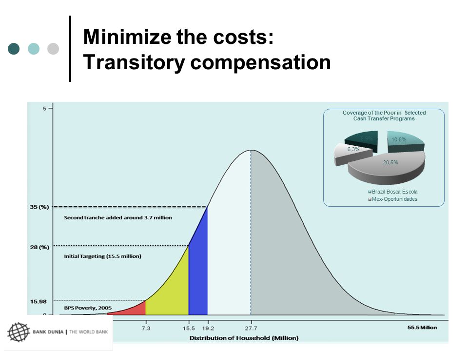 Minimize the costs: Transitory compensation