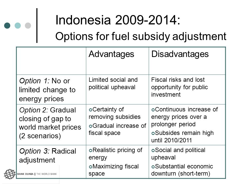 Indonesia : Options for fuel subsidy adjustment AdvantagesDisadvantages Option 1: No or limited change to energy prices Limited social and political upheaval Fiscal risks and lost opportunity for public investment Option 2: Gradual closing of gap to world market prices (2 scenarios) Certainty of removing subsidies Gradual increase of fiscal space Continuous increase of energy prices over a prolonger period Subsides remain high until 2010/2011 Option 3: Radical adjustment Realistic pricing of energy Maximizing fiscal space Social and political upheaval Substantial economic downturn (short-term)