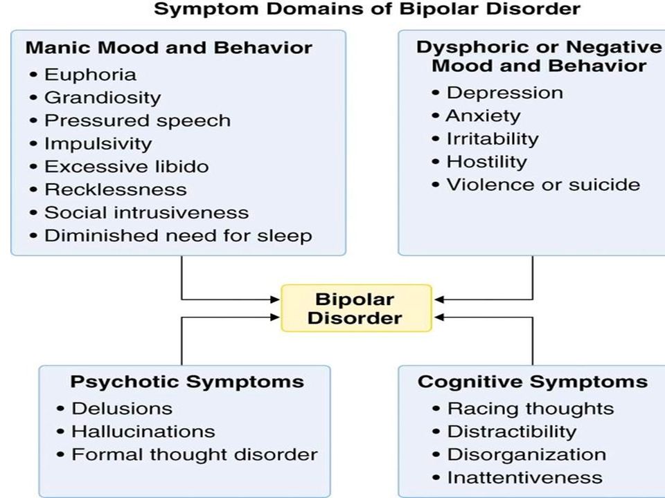 Dr Sumanta Gupta Consultant Psychiatrist Bipolar Disorder