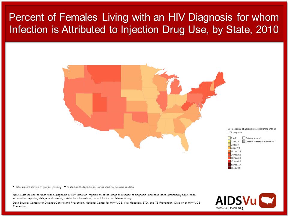 Percent of Females Living with an HIV Diagnosis for whom Infection is Attributed to Injection Drug Use, by State, 2010 Note.