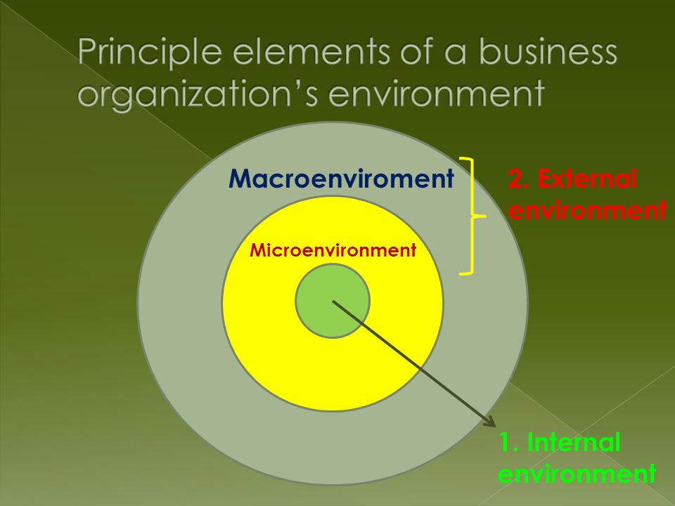 Macroenviroment Microenvironment 1. Internal environment 2. External environment