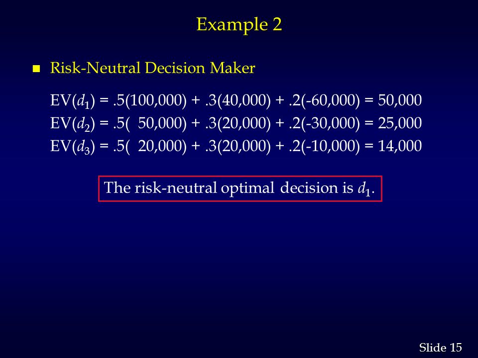 15 Slide Example 2 n n Risk-Neutral Decision Maker EV( d 1 ) =.5(100,000) +.3(40,000) +.2(-60,000) = 50,000 EV( d 2 ) =.5( 50,000) +.3(20,000) +.2(-30,000) = 25,000 EV( d 3 ) =.5( 20,000) +.3(20,000) +.2(-10,000) = 14,000 The risk-neutral optimal decision is d 1.