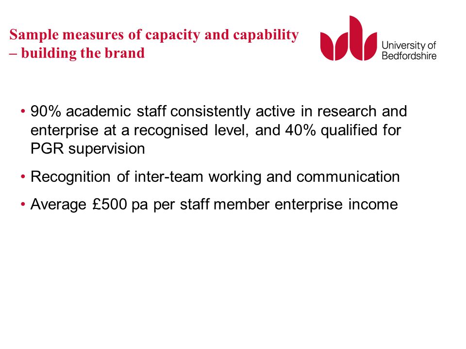 Sample measures of capacity and capability – building the brand 90% academic staff consistently active in research and enterprise at a recognised level, and 40% qualified for PGR supervision Recognition of inter-team working and communication Average £500 pa per staff member enterprise income