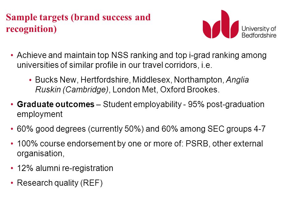 Sample targets (brand success and recognition) Achieve and maintain top NSS ranking and top i-grad ranking among universities of similar profile in our travel corridors, i.e.