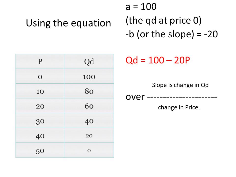 Linear supply Functions (HL) Explain and plot a linear supply function Use  a linear supply function and graph to analyse changes in supply. - ppt  download