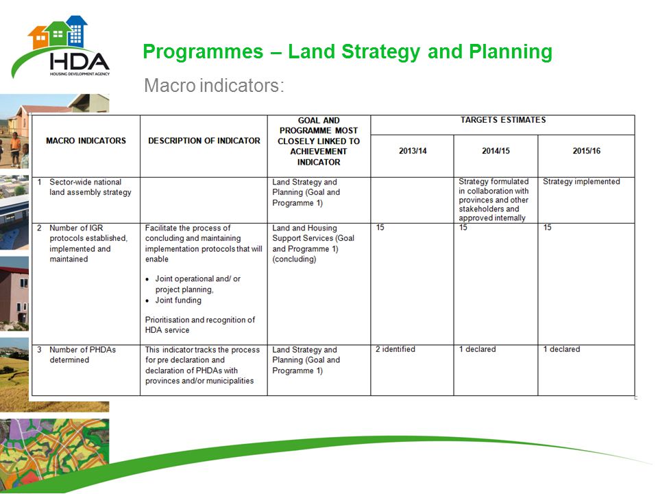 Programmes – Land Strategy and Planning Macro indicators: