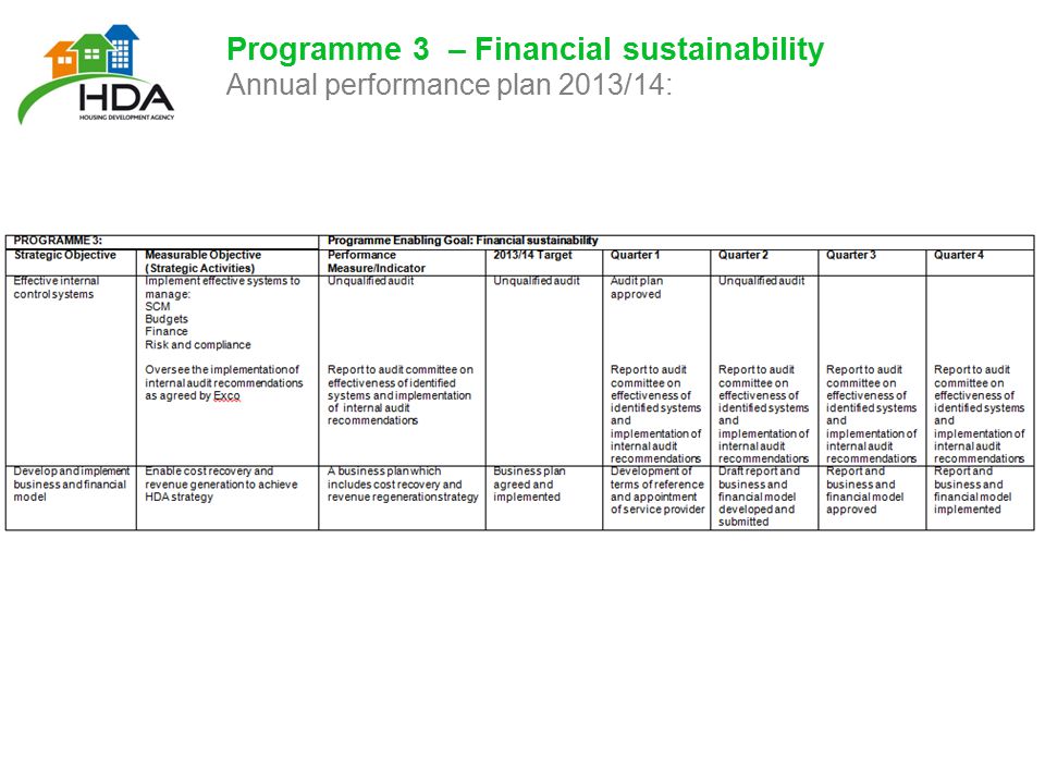 Programme 3 – Financial sustainability Annual performance plan 2013/14: