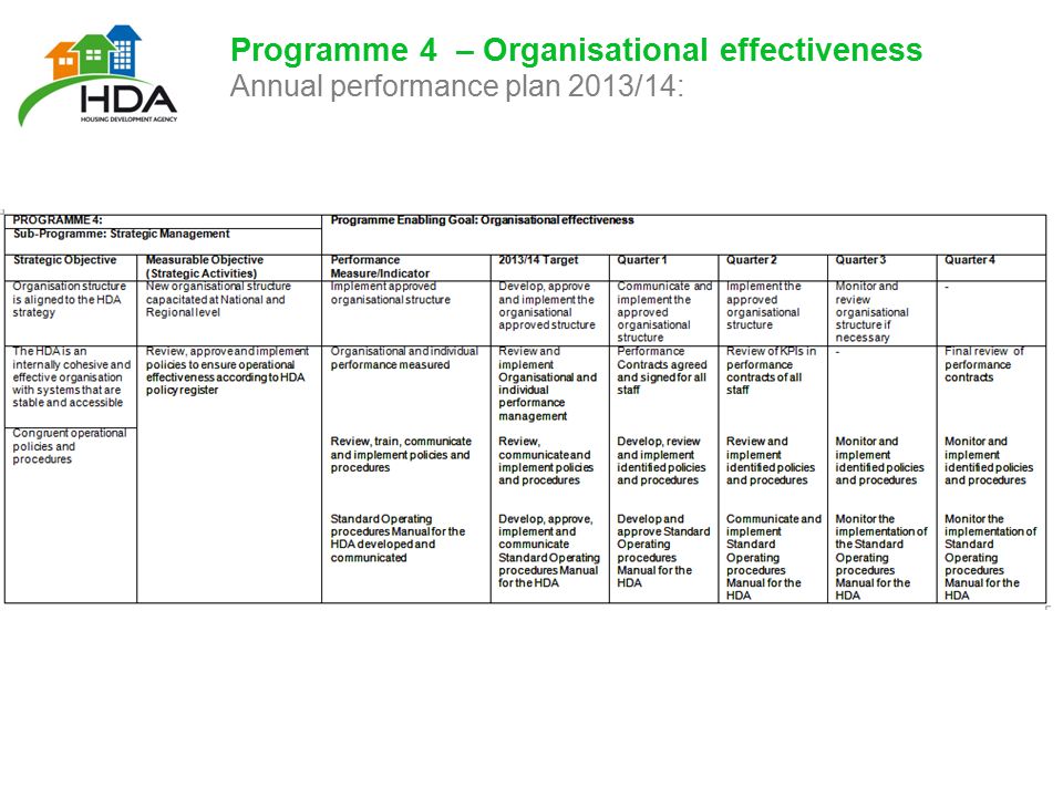 Programme 4 – Organisational effectiveness Annual performance plan 2013/14: