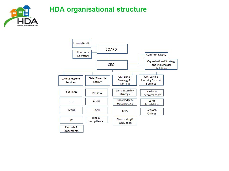 HDA organisational structure